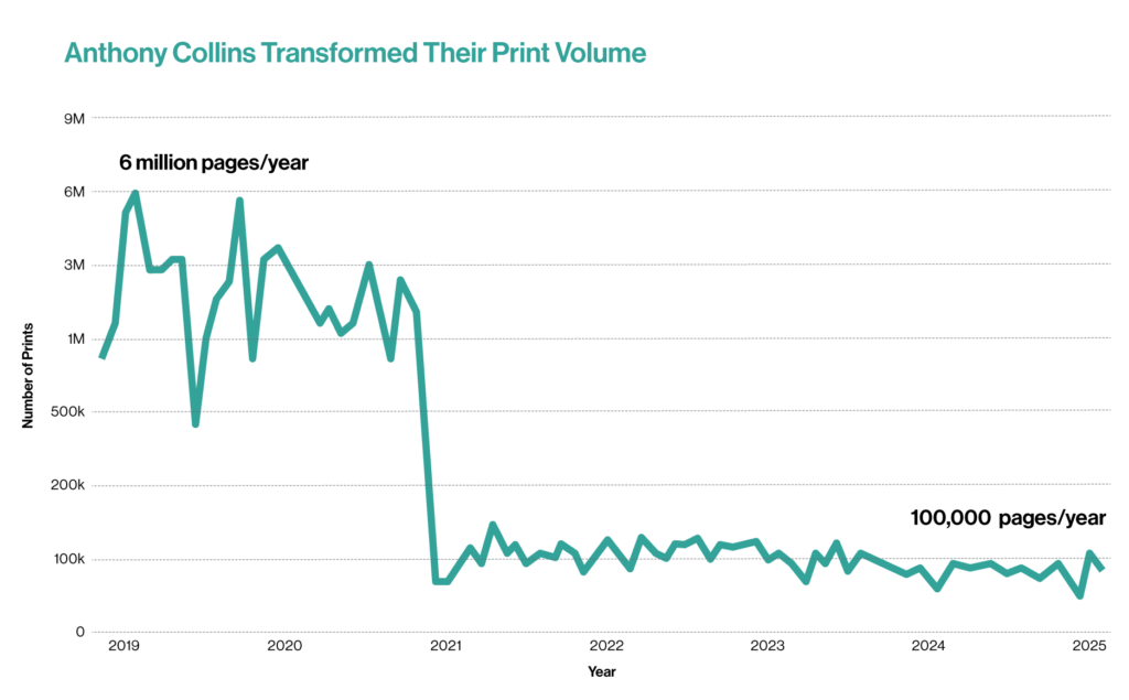 Anthony-Collins-Print-Usage-Graph
