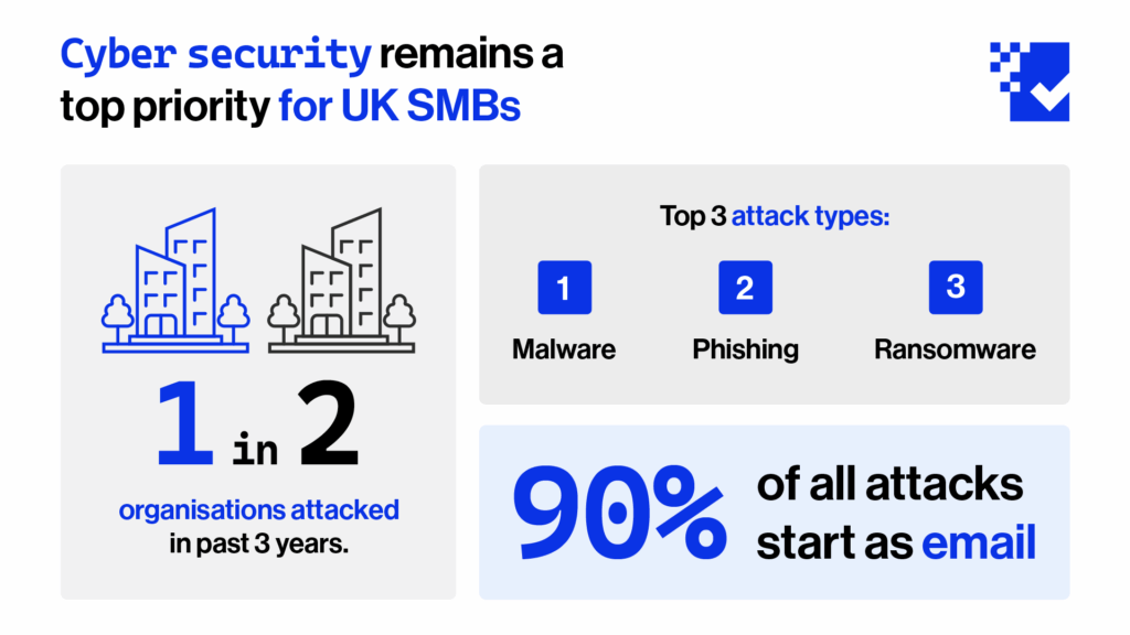 Cyber Security SMBs IT priorities 2025