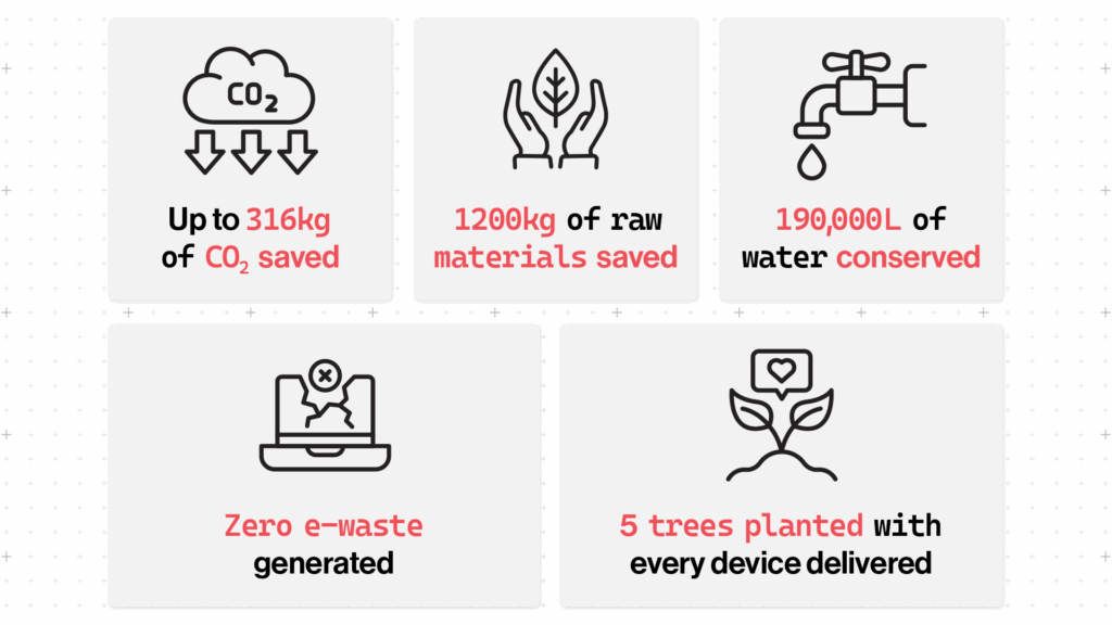 ReNu laptops for school stats
